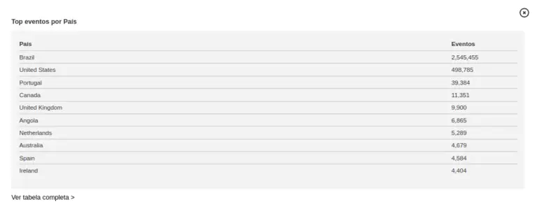 Gráfico Edge Insights Eventos por País