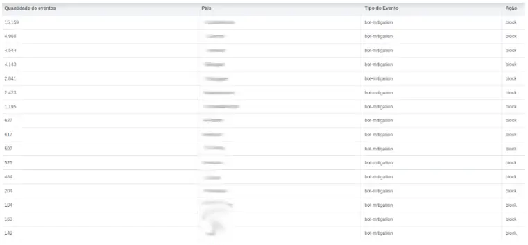 Edge Insights - Bloqueio de bots por país