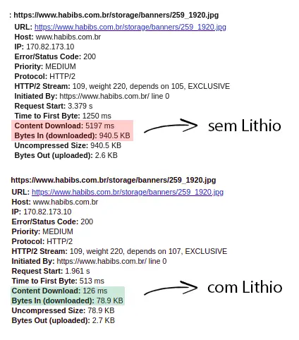 Gráfico Comparativo com e sem Lithio