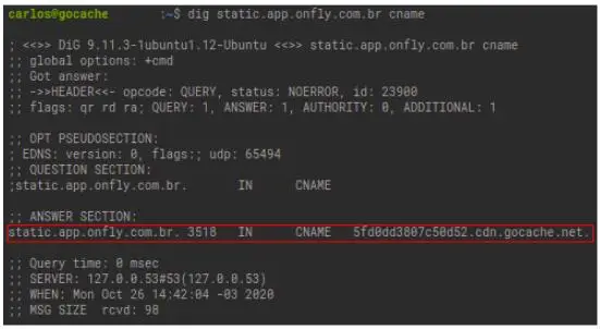 Gráfico de configuração CNAME