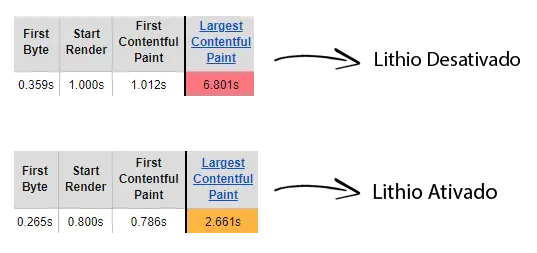 Gráfico Comparativo WebPageTest