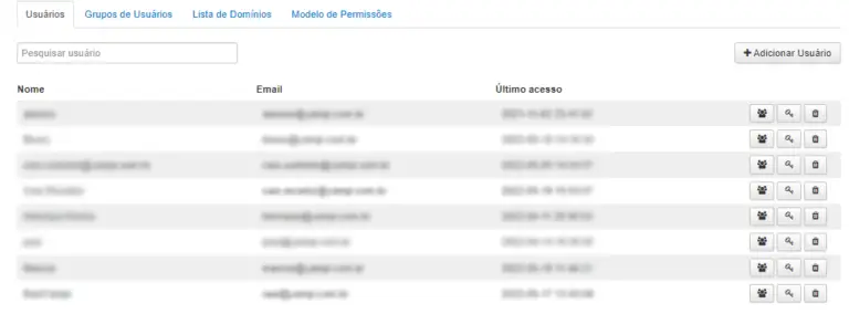 Gráfico do Painel Multiusuário