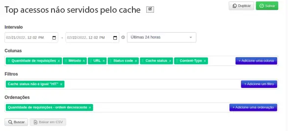 Gráfico de acessos não servidos por cache
