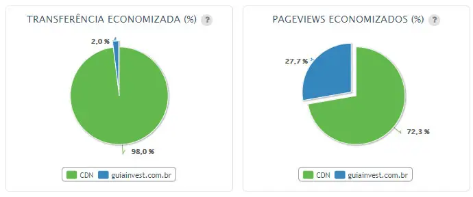 Gráfico de eficiência de cache