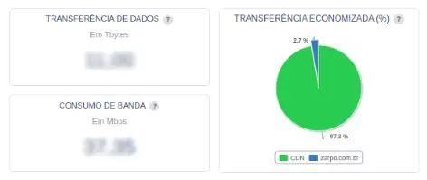 Gráfico de Eficiência de Cache